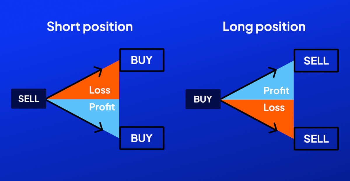 Understanding CFD Trading: A Comprehensive Guide By Octa   FinanceFeeds