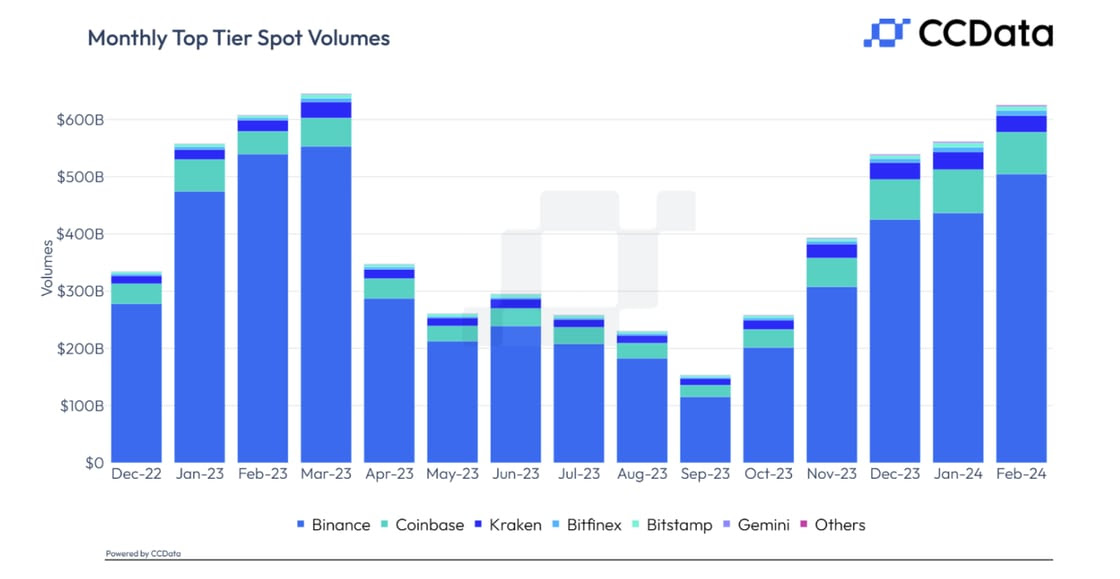 Spot volumes-1