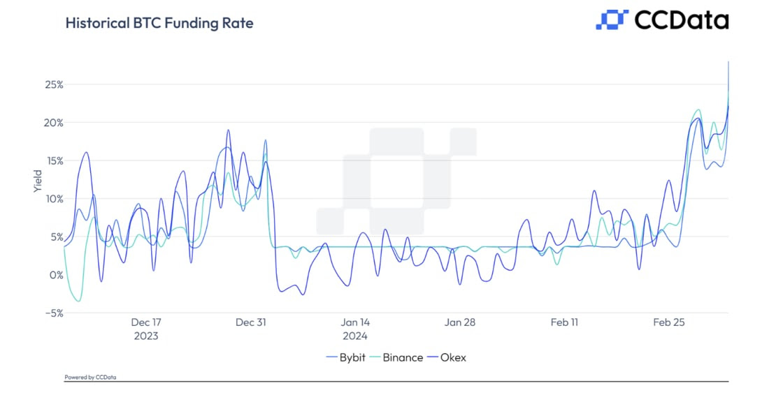 funding rate