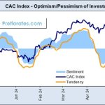 CAC Index