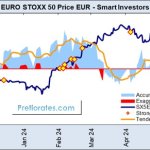 EURO STOXX 50 Price EUR 