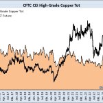 High Grade Copper Tot