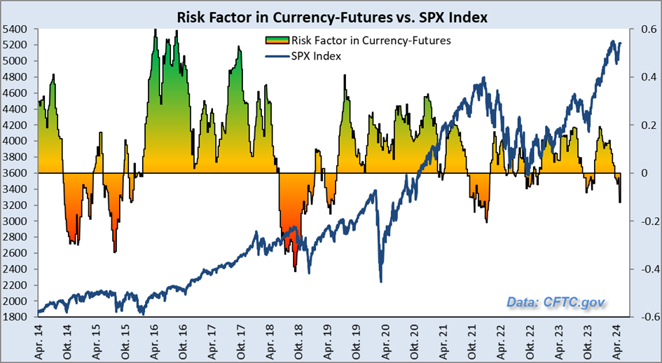 risk factor chart