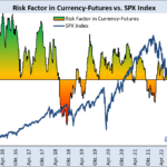 risk factor in Currency-Futures