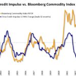 China Credit Impulse