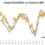 Cooper Gold ratio