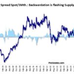 Copper Spread Spor