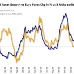 ECB Asset Growth