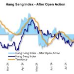 Hang Seng Index