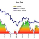 Iron Ore