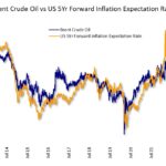 brent crude