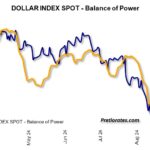 dollar index spot