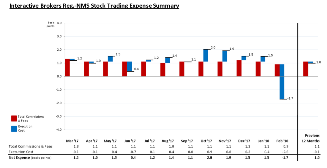 Interactive BrokerReport