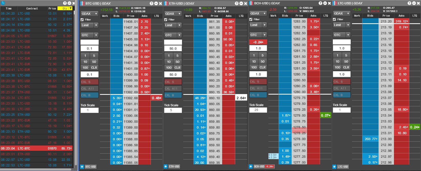 TT crypto