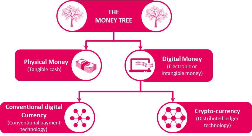 the money tree