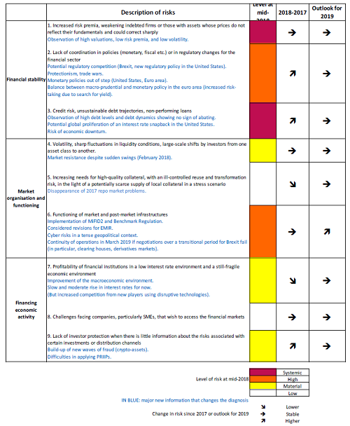 Description Of Risk