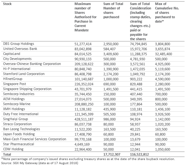 purchasing price of the transactions.