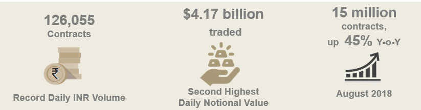 Record trading and Shari’ah partnership boosts DGCX