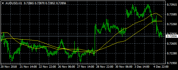 AUDUSD