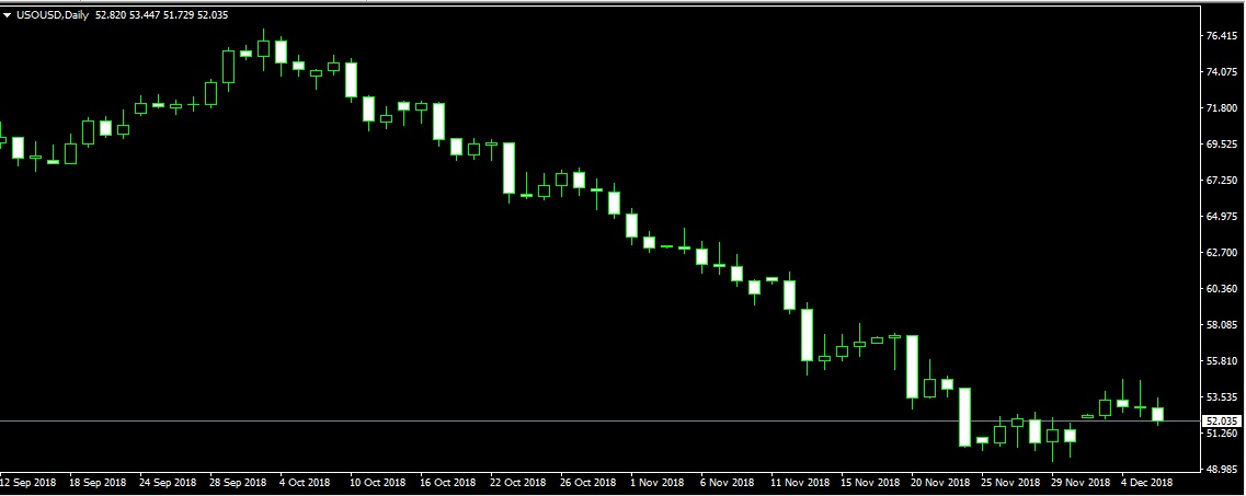 USD subdued