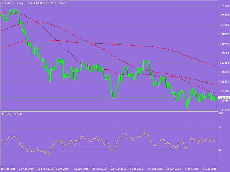 EURUSDDaily