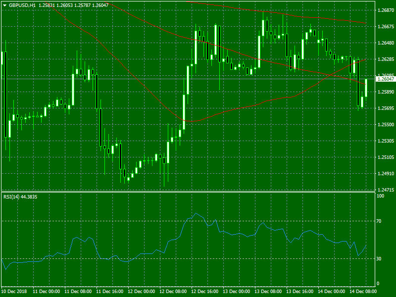 Asian markets