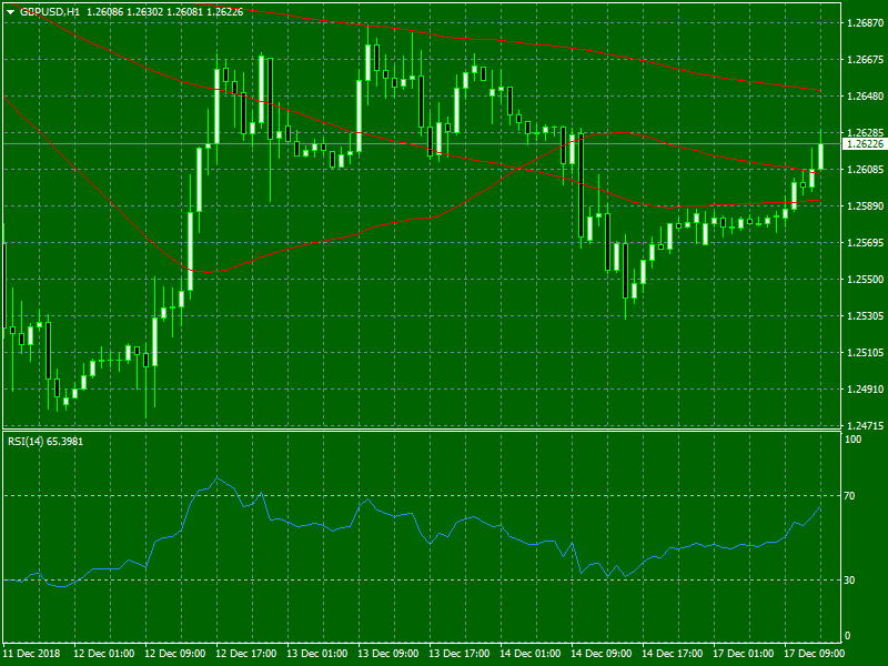 GBPUSD H1 171218