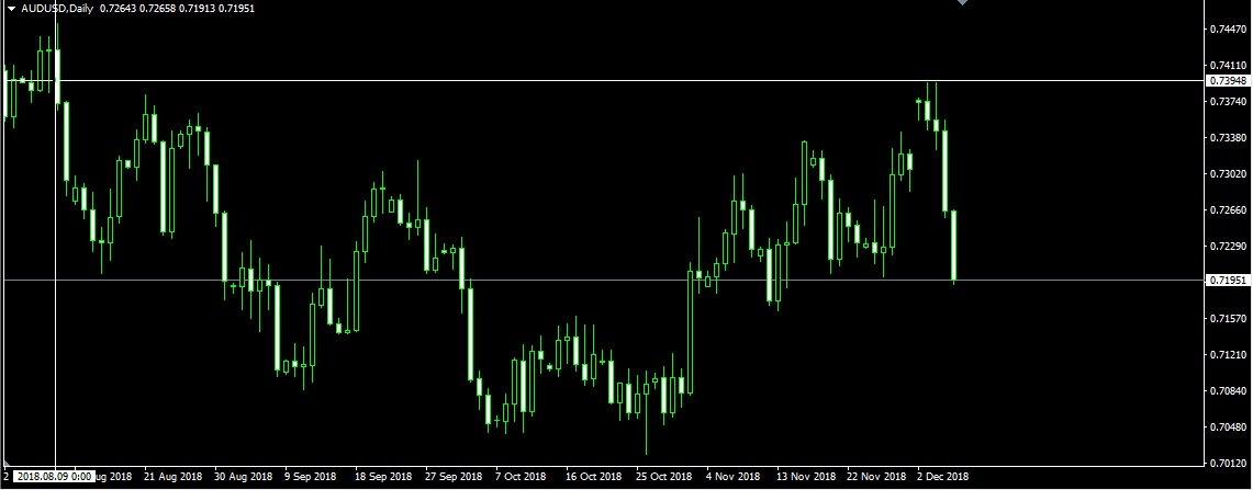 audusd 061218 1