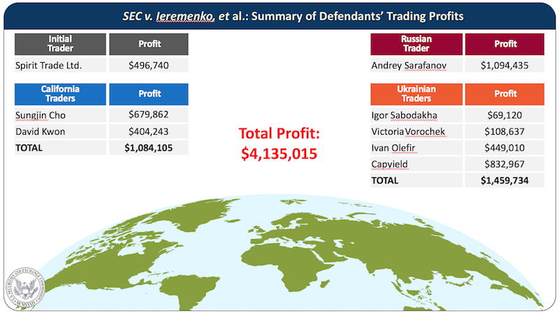 SEC Brings Charges in Edgar Hacking Case