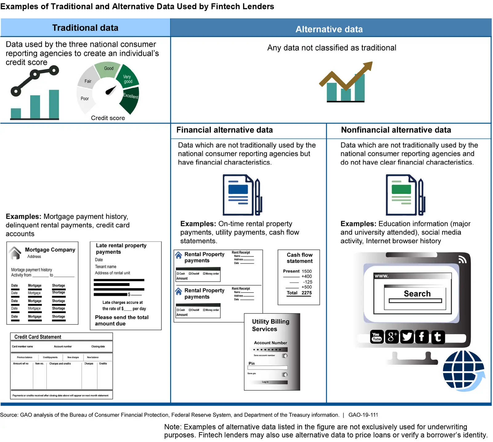 GAO-Risks and benefits