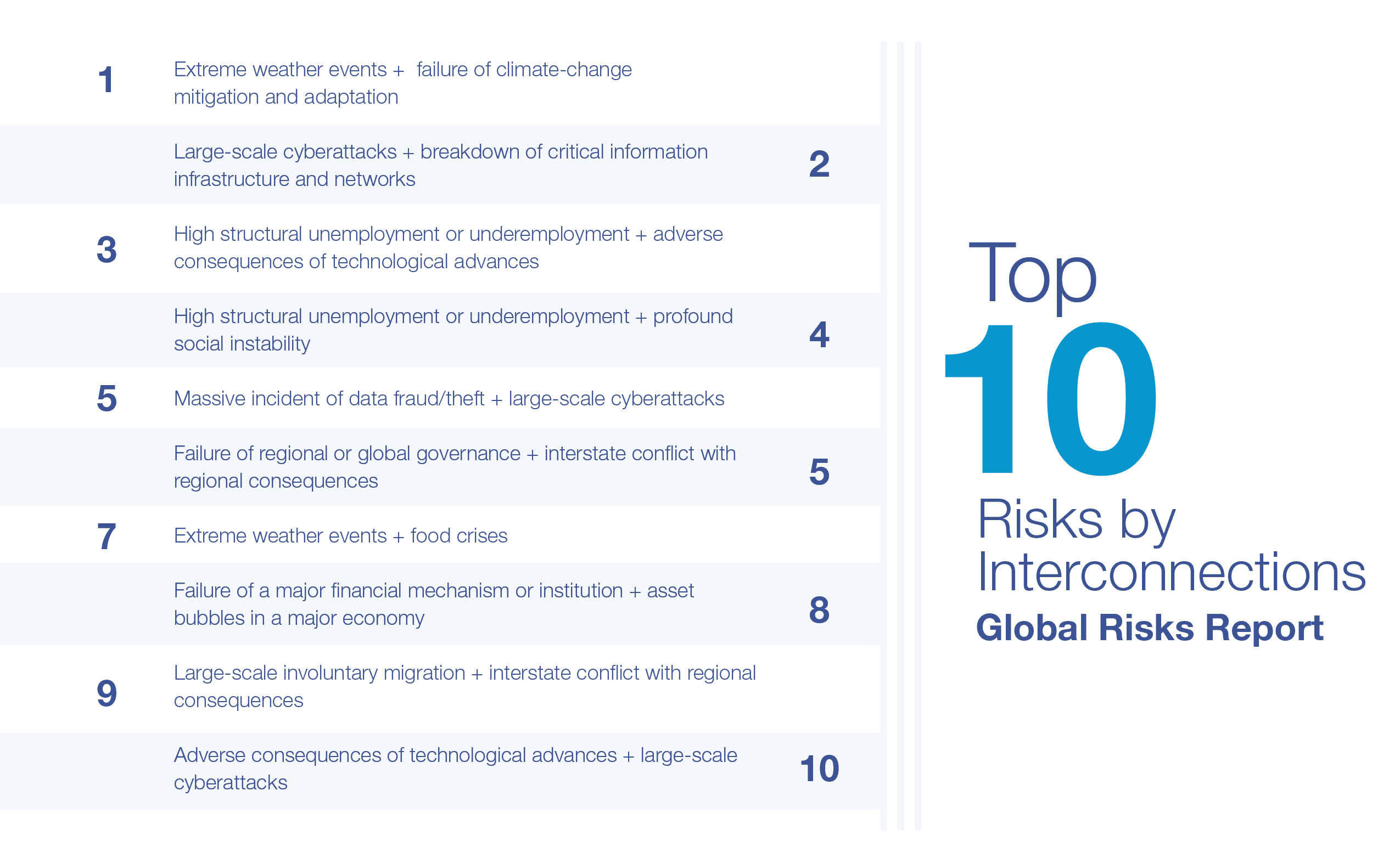Weakened International Cooperation Damaging Collective Will to Tackle Global Risks