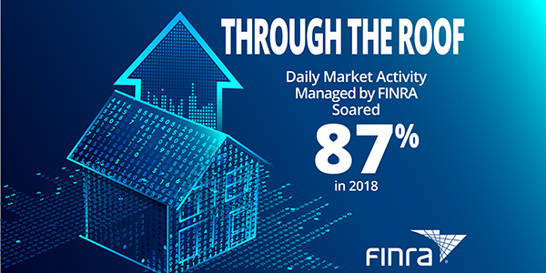 2018 Volume Tops 2017 Activity by 87.4 Percent Market Volatility
