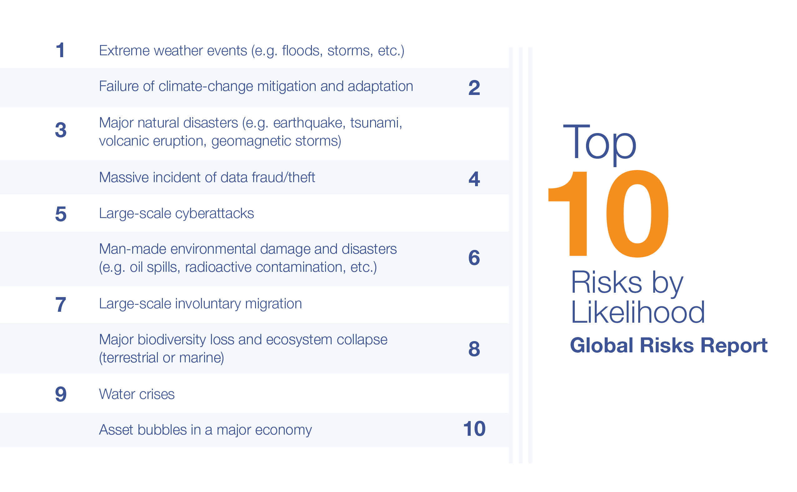 Weakened International Cooperation Damaging Collective Will to Tackle Global Risks