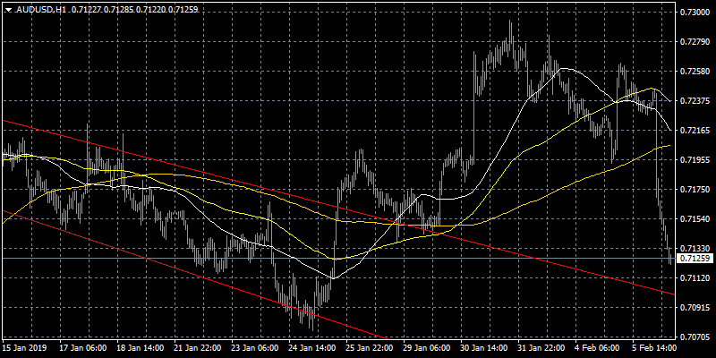 trade