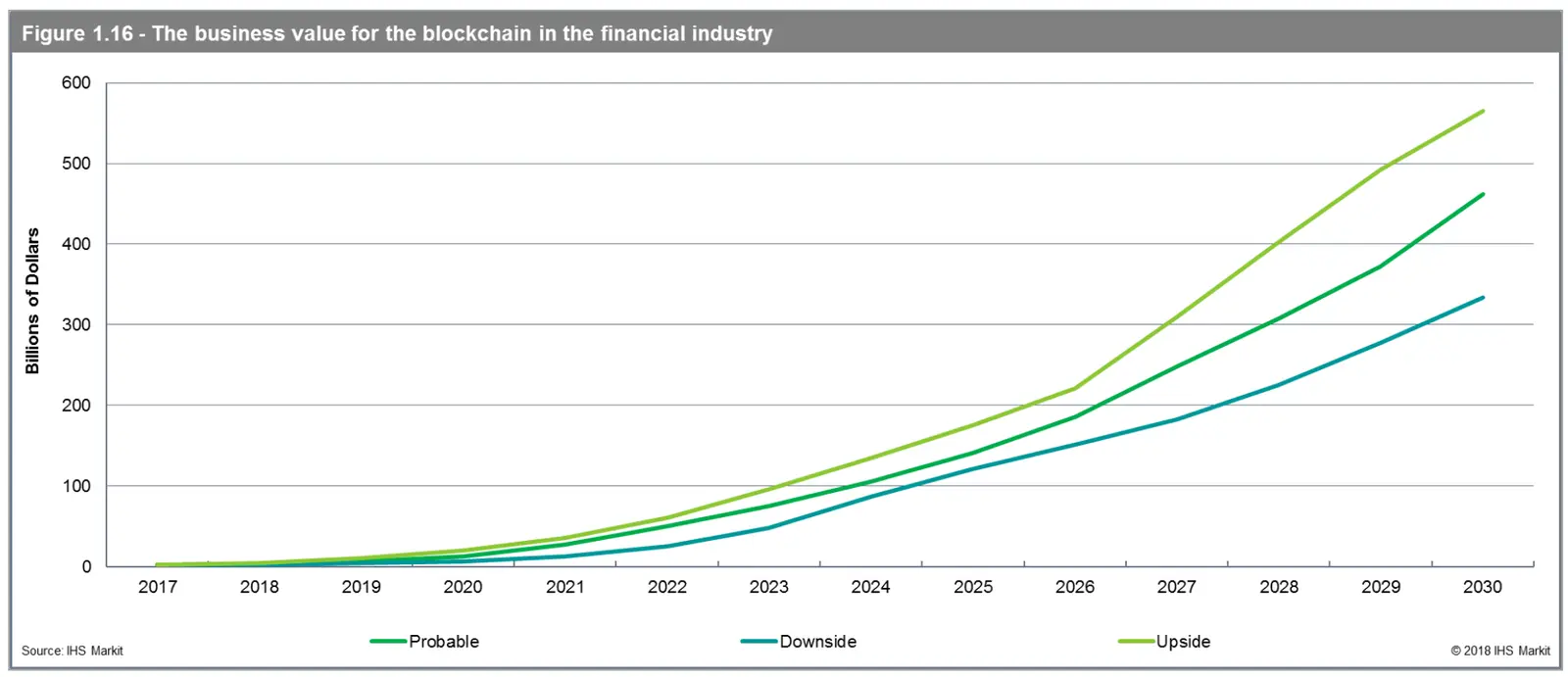 Blockchain 462b