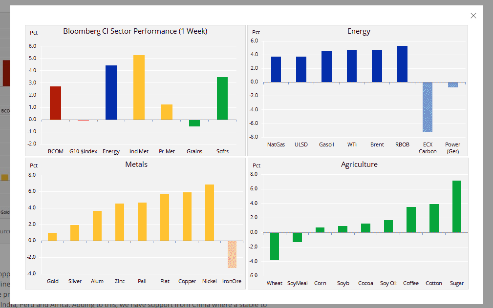 Bloomberg Commodity Index Chart - Saxo Bank - 25 February 2019