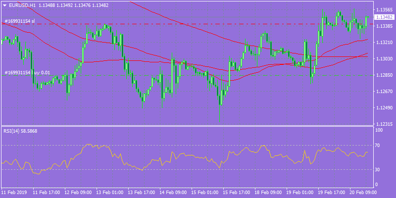 EURUSD