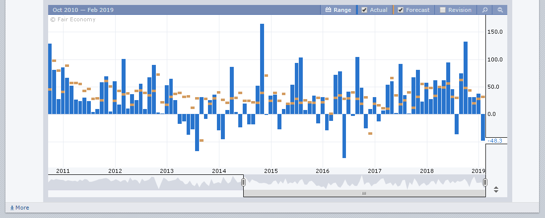 Forex Factory US TICS Long Term Purchases