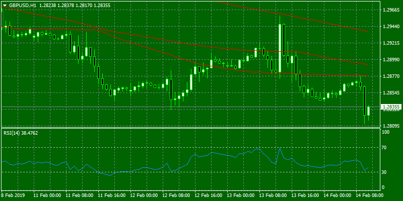 markets