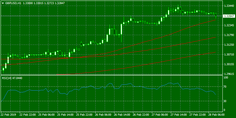 pound
