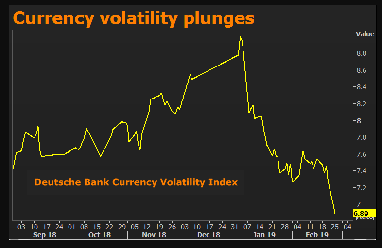 Reuters-Deutsche Bank Volatility Graph - 28 Feb 2019
