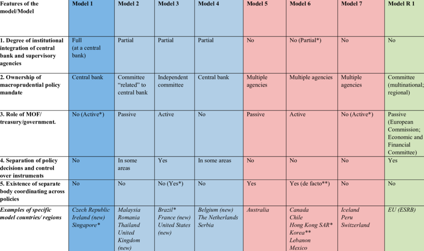 Stylized-Models-for-Macroprudential-Policy
