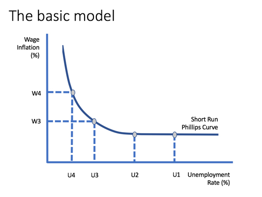 pc_basic_curve
