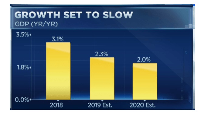 CNBC Fed March 2019 Economic Survey - 20 March 2019