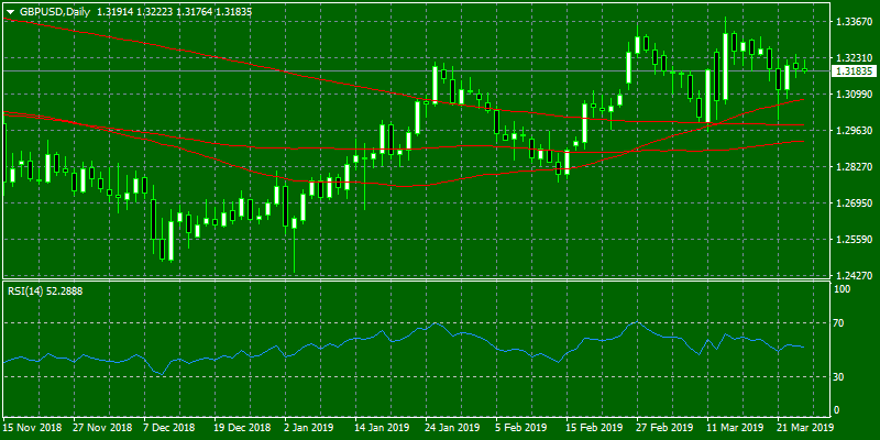 markets