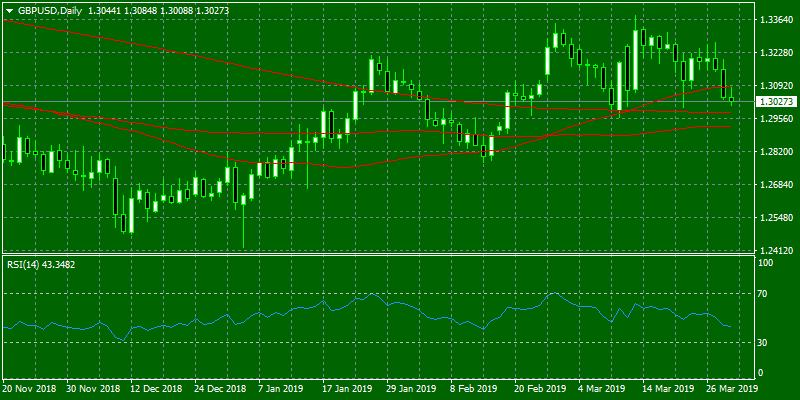GBPUSD Daily Chart