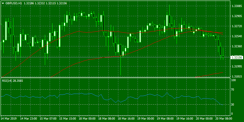 fomc