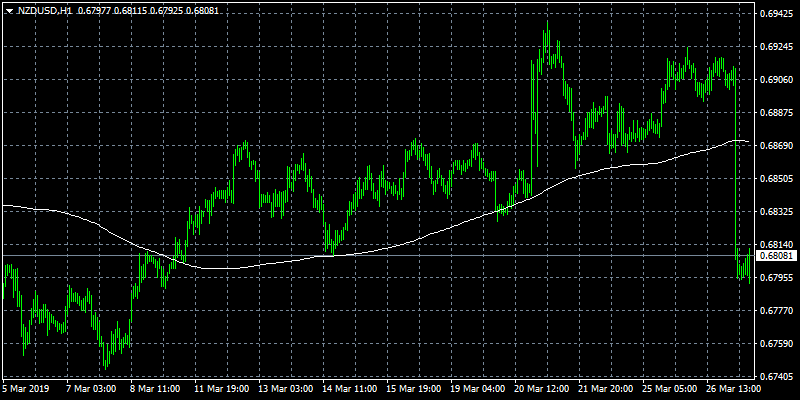 rbnz
