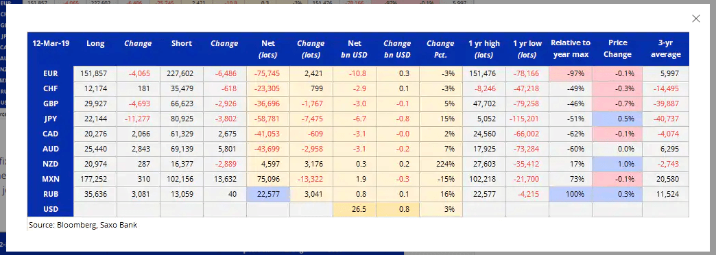 Bloomberg Saxo Bank Report - 19 March 2019