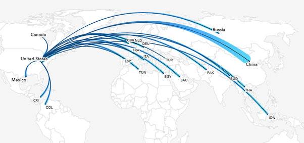US exports